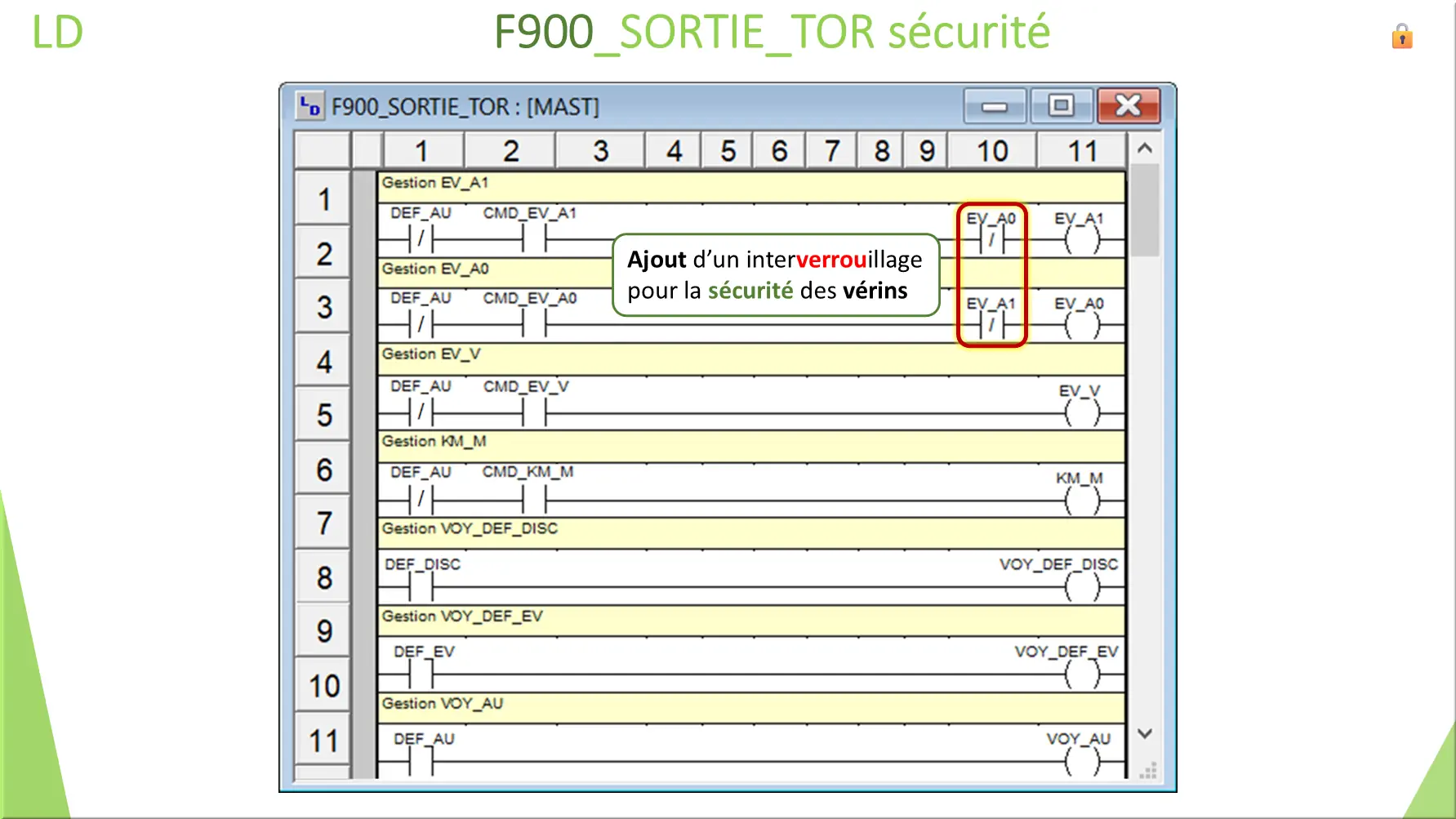 SFC F900_SORTIE_TOR sécurité